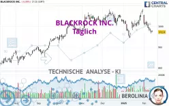 BLACKROCK INC. - Täglich