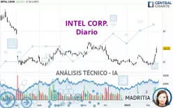 INTEL CORP. - Diario