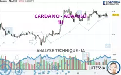 CARDANO - ADA/USD - 1H