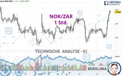 NOK/ZAR - 1 Std.