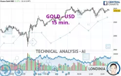 GOLD - USD - 15 min.