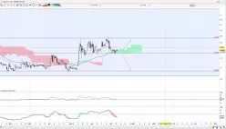 RIPPLE - XRP/USD - Giornaliero