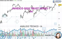 INVESCO QQQ TRUST SERIES 1 - 1H