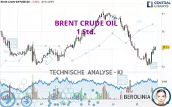 BRENT CRUDE OIL - 1 Std.