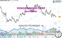 DENISON MINES CORP - Journalier