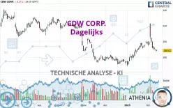 CDW CORP. - Täglich