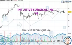 INTUITIVE SURGICAL INC. - 1H