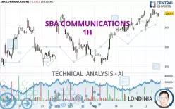 SBA COMMUNICATIONS - 1H