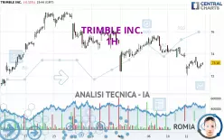 TRIMBLE INC. - 1H