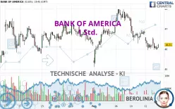 BANK OF AMERICA - 1 uur