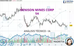 DENISON MINES CORP - 1H