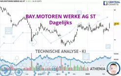 BAY.MOTOREN WERKE AG ST - Dagelijks