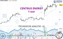 CENTRUS ENERGY - 1 uur