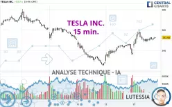 TESLA INC. - 15 min.