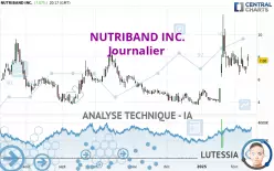 NUTRIBAND INC. - Journalier