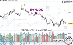 JPY/NOK - 1H