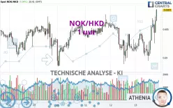 NOK/HKD - 1 uur