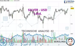 SILVER - USD - 1 Std.