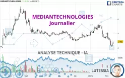 MEDIANTECHNOLOGIES - Journalier