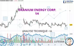 URANIUM ENERGY CORP. - 1H