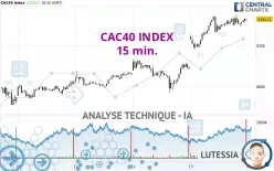 CAC40 INDEX - 15 min.