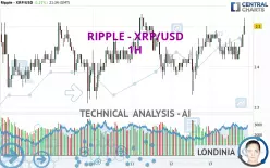 RIPPLE - XRP/USD - 1H