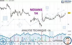 NEXANS - 1H