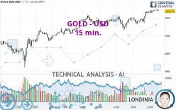 GOLD - USD - 15 min.