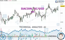 SIACOIN - SC/USD - 1H