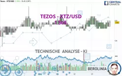 TEZOS - XTZ/USD - 1 Std.