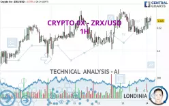 CRYPTO 0X - ZRX/USD - 1H