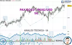 PAX GOLD - PAXG/USD - 1H