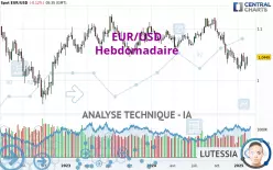 EUR/USD - Settimanale