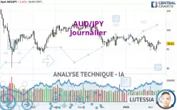 AUD/JPY - Diario