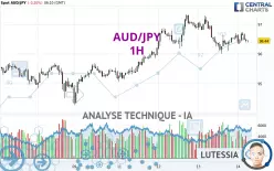 AUD/JPY - 1H