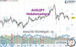 AUD/JPY - Semanal