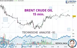 BRENT CRUDE OIL - 15 min.