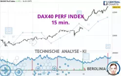 DAX40 PERF INDEX - 15 min.