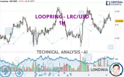 LOOPRING - LRC/USD - 1H