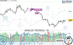 JPY/SGD - 1H