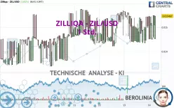 ZILLIQA - ZIL/USD - 1 Std.