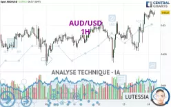 AUD/USD - 1H