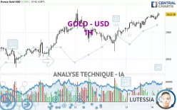 GOLD - USD - 1H