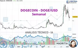 DOGECOIN - DOGE/USD - Semanal