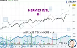 HERMES INTL - 1H