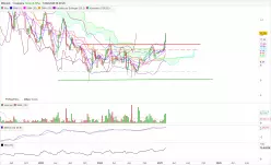 WALLIX - Weekly