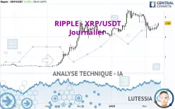 RIPPLE - XRP/USDT - Giornaliero