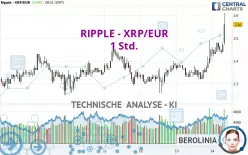 RIPPLE - XRP/EUR - 1H