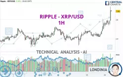 RIPPLE - XRP/USD - 1H