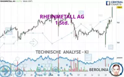 RHEINMETALL AG - 1 Std.